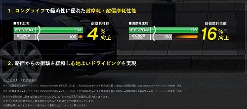 ダンロップ(DUNLOP) 195/65R15 91H ENASAVE EC204 4本セット 中間 画像