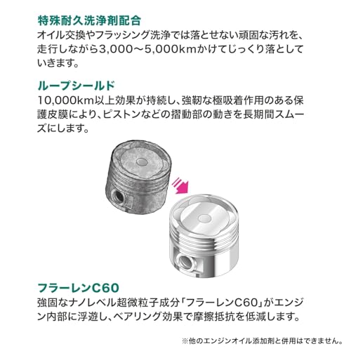 SurLuster(シュアラスター) ループ ウルトラクリーニング エンジンオイル添加剤 経年車 中古車 オイル汚れ 洗浄 燃費改善 エンジン内部洗浄 3万kmごとに使用 LP-44 中間 画像