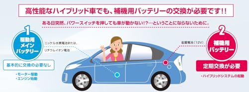 GS YUASA [ ジーエスユアサ ] トヨタ系ハイブリット乗用車専用 補機用バッテリー(国産車バッテリー) [ ECO.R HV] EHJ-S34B20L 中間 画像