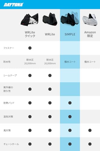 デイトナ(Daytona) バイクカバー 大型 250cc 400cc 撥水加工 湿気対策 耐熱 バイクカバーシンプル ブラック LLサイズ 98203 中間 画像