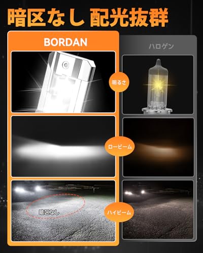 『コンパクト!』BORDAN H4 LED ヘッドライト 車検対応 爆光 h4ledヘッドライト Hi/Lo 20W*2 6500K 高光効CSPチップ搭載 車用DC12V 2重放熱 ファンレス 静音放熱 キャンセラー内蔵 2個1セット 中間 画像
