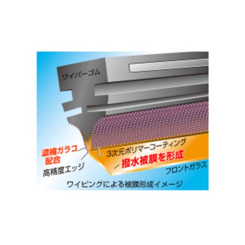 ソフト99(SOFT99) glaco(ガラコ) ワイパー替えゴム ガラコワイパー パワー撥水輸入車用替えゴム Yー12 自動車用ワイパー 長さ600mm ゴム幅8mm 撥水タイプ/ガラコワイパー輸入車用PYー12専用 05462 最後 画像