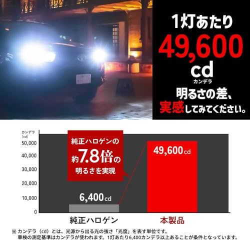 HID屋 H4 LED ヘッドライト 49600cd(カンデラ) 爆光 ホワイト 車検対応 12V 24V 2本1セット Mシリーズ プレミアム 中間 画像