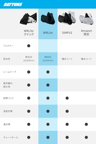 デイトナ(Daytona) バイクカバー 大型 250cc 400cc(ボックス対応) 耐水圧20,000mm 湿気対策 耐熱 ブラックカバーWRLite LLサイズ 97949 中間 画像