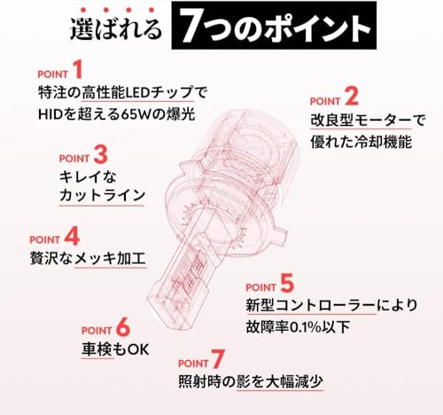 HID屋 H4 LED ヘッドライト 68400cd(カンデラ) 【65W HID級の明るさ】爆光 ホワイト 6500k 車検対応 2本1セット Qシリーズ プラチナ 中間 画像