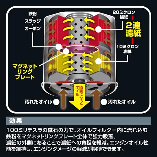PIAA(ピア) 車用 オイルフィルター ツインパワー+マグネット 1個入 [スバル/三菱/マツダ車用] インプレッサ・ekシリーズ・CX-5_他 Z6-M 中間 画像