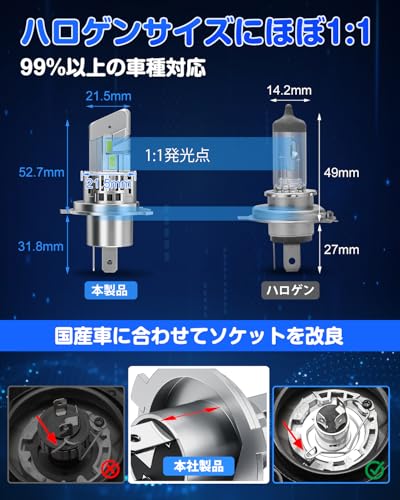 SUPAREE h4 led ヘッドライト 爆光 車検対応 6500K 20000lm hi/lo切替 車用 32連高光効LEDチップ 9-16V 四重放熱 静音ファン ハロゲンサイズ 長寿命 ノイズ・EMC抵抗 2個セット 中間 画像