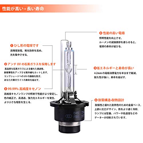 Briteye(まぶしい) ヘッドライト D4S 専用 HID バルブ 35W 純正交換用 6500K 12V 車用（2個入り） 中間 画像