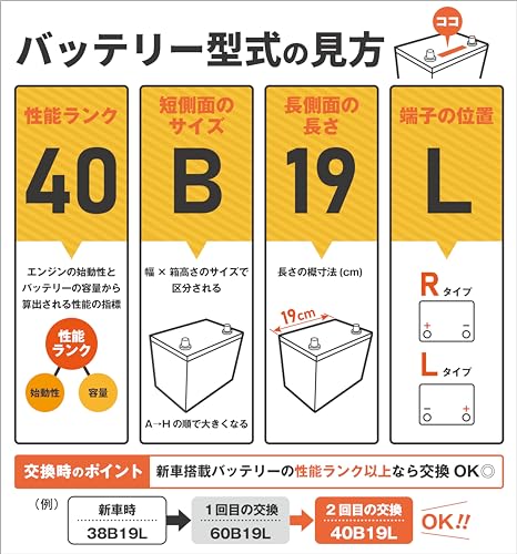 FB(古河電池) 国産車用カーバッテリー 40B19L 充電制御車対応 ACIES アシエス スタンダードモデル 最後 画像