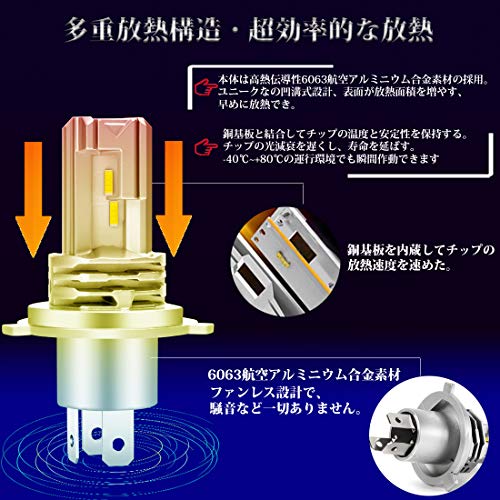 Briteye(まぶしい) 車用 LED ヘッドライト H4 車検対応 一体型 H4 LEDバルブ HI/LO切替 6500K ホワイトCREEチップ搭載 ファンレス (2個入) 中間 画像
