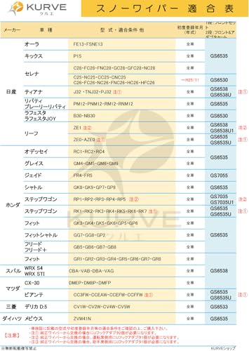 【フロントセット】 スノーワイパー 雪用ワイパー 650mm 350mm 2本 トヨタ ホンダ 日産 スズキ マツダ ダイハツ 氷点下40℃クリア グラファイト+モリブデン ダブルコーティング 天然ゴム100% KURVE クルエ SG6535 中間 画像