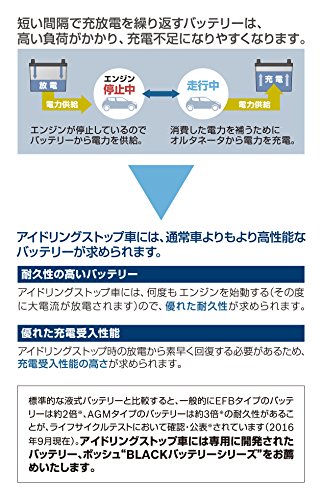 BOSCH (ボッシュ) 国産車・輸入車バッテリー BLACK-EFB BLE-60-L2 LN2 中間 画像