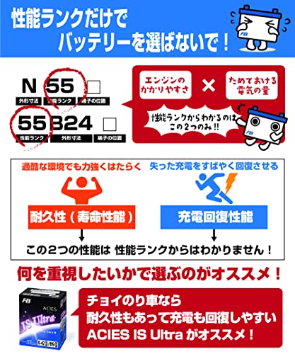 FB(古河電池) アイドリングストップ車用バッテリー N-55 / B24L 充電制御車対応 UB.ACIES(ウルトラバッテリーアシエス) キャパシタ融合 長寿命タイプ ブックモールド極板採用 中間 画像
