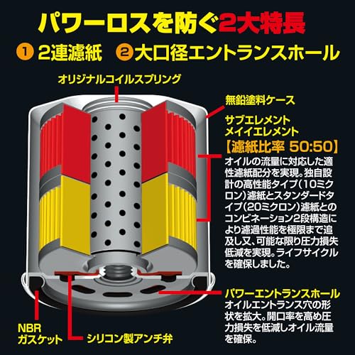 PIAA(ピア) 車用 オイルフィルター オイルエレメント ツインパワー 《当社独自開発の2連濾紙構造の高機能エレメント》 1個入 [マツダ/スズキ/ダイハツ車用] テリオス・ムーブ・アルト_他 Z11 中間 画像