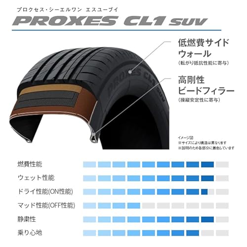 トーヨータイヤ(TOYO TIRES) 175/80R16 91S PROXES CL1 SUV 4本セット SUV専用設計 ロングライフ 室内空間を楽しめる上質な静粛性 パターンノイズ低減 プロクセス サマータイヤ 夏タイヤ 中間 画像