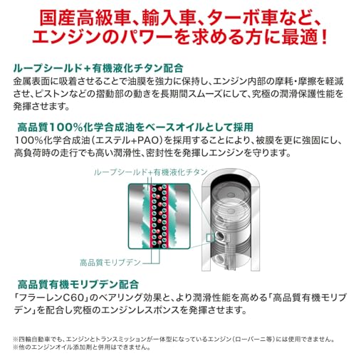 SurLuster(シュアラスター) ループ エンジンコーティング プレミアム エンジンオイル添加剤 高排気量車 輸入車 ターボ車 レスポンスアップ エンジン性能維持 LP-42 中間 画像