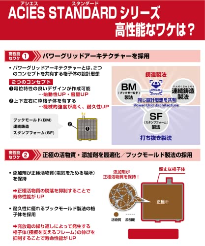 FB(古河電池) 国産車用カーバッテリー 40 B19R 充電制御車対応 ACIES アシエス スタンダードモデル 中間 画像