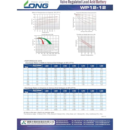 ロング (KUNG LONG BATTERIES) 産業用鉛蓄電池 (12V-12Ah) PE12V12/互換 (標準系) WP12-12 中間 画像