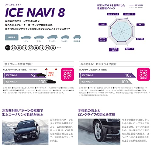 グッドイヤー(GOODYEAR) スタッドレス 195/65R15 91Q ICE NAVI 8 タイヤのみ・ホイールなし 4本セット 05539819 中間 画像