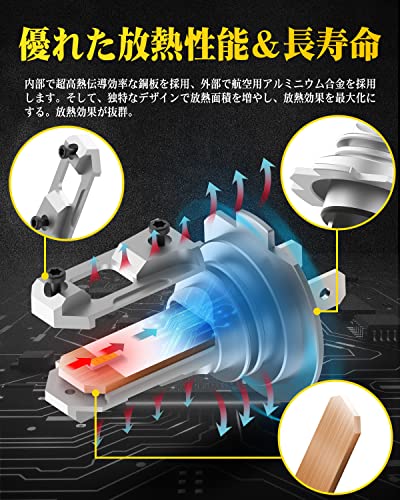 AUXITO H7 LEDヘッドライト車検対応 H7 LED 8つの超高輝度CSPチップ搭載 2倍ハロゲン明るさ キャンセラー内蔵 1:1ミニサイズ 無極性 アダプター不要 取り付け簡単 6500Kホワイト ファンレス H7フォグライトと交換できる 2個入り 12V車専用 販売者2年保証 -GFH7 中間 画像