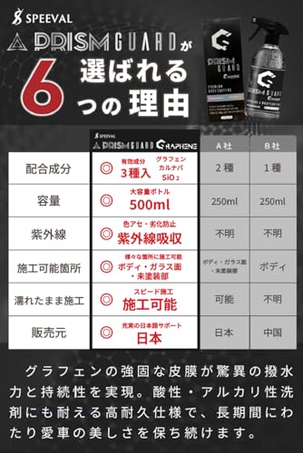 SPEEVAL Prism Guard Graphene グラフェン+SiO₂+カルナバロウ配合 コーティング 車 ボディ 強撥水 艶 トップコート 洗車 サイダーの香り 最大6ヶ月耐久 (500ml) 中間 画像
