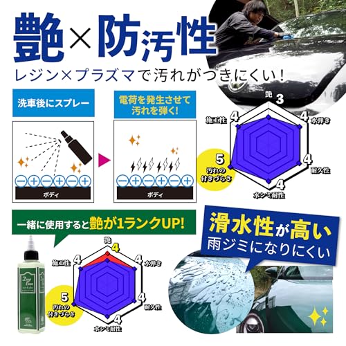 【ながら洗車】プラズマコーティングα ポーチセット『 電撃走る。<br />防汚性 』コーティング剤 シリコーンレジン 犠牲膜で迷ったらコレ クロス シャンプーセット 中間 画像” loading=”lazy” decoding=”async” data-id=”11982″ /></figure>
<p>車のコーティング剤を選ぶ際、多くの方が重視するのはその<strong>防汚性能</strong>と<span>耐久性</span>です。<br />特にDIYで手軽に扱えるコーティング剤を探しているユーザーにとって、効率的に美しい艶を出せて、さらに汚れを付きにくくする機能は重要な検討ポイントと言えます。</p>
<h3><span id=