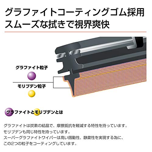 PIAA(ピア) ワイパー ブレード 350mm エアロヴォーグ グラファイト グラファイトコーティングゴム 1本入 呼番3 WAVG35 最後 画像
