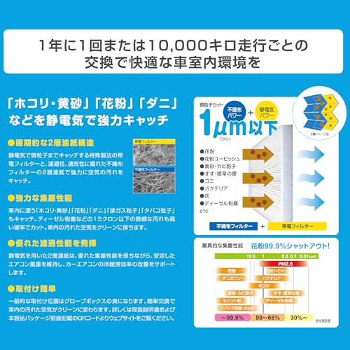 PIAA(ピア) 車用 エアコンフィルター コンフォート 特殊静電式2層式フィルター PM2.5対応 ホコリ・ダニ・花粉をシャットアウト ※交換用 1個入 [ホンダ車用] N-VAN/N-BOX/N-WGN/N-ONE_他 EVC-H6 最後 画像
