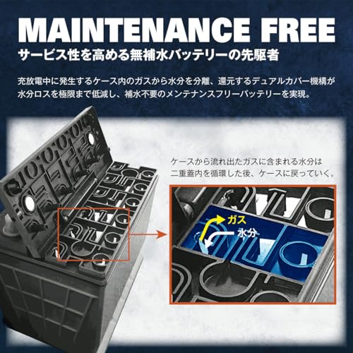 VARTA(バルタ) Silver Dynamic AGM LN4 (580 901 080) 輸入車・国産車用バッテリー アイドリングストップ車/標準車 <長期保証>ドイツ車適合 中間 画像” loading=”lazy” decoding=”async” data-id=”1418″ /></figure>
<p>近年、環境意識の高まりと燃費向上を目的に、アイドリングストップ車（ISS車）が普及しています。<br />しかし、エンジンの頻繁な始動・停止により、バッテリーにかかる負荷が増大し、従来のバッテリーでは性能不足や寿命の短縮を招く課題が生まれています。<br />そこで注目されるのがAGMバッテリー技術です。<br />VARTA Silver Dynamic AGM LN4（580 901 080）は、AGM（吸収ガラスマット）技術を採用し、アイドリングストップ車や標準車の双方に対応したバッテリーとして多くの評価を集めています。<br />ドイツ製の信頼性と長期保証もあり、輸入車はもちろん国産車への幅広い適合性も魅力の一つです。</p>
<h3>AGM技術とは何か？</h3>
<p>AGMバッテリーは、通常の液浸式バッテリーに比べて電解液をマットに吸収させて固定しているため、液漏れのリスクが低く、耐震性・耐久性に優れています。<br />これにより充放電の効率が高まり、頻繁なエンジン始動に耐えうる性能を発揮します。</p>
<p>あわせて <a href=