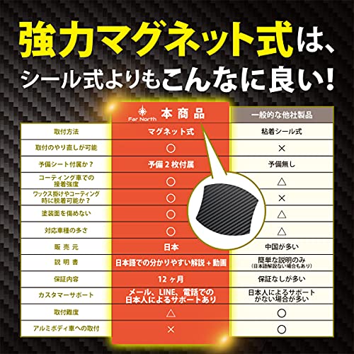 Far North ドアハンドルプロテクター 車用 【マグネット式】 多車種汎用型 車 傷防止 保護 ドアハンドル プロテクター カーボン ドアハンドルプロテクションカバー ドアノブ ガード 引っかき傷 保護フィルム マグネット 4枚+予備2枚入り (黒, Mサイズ 89×79mm) 最後 画像
