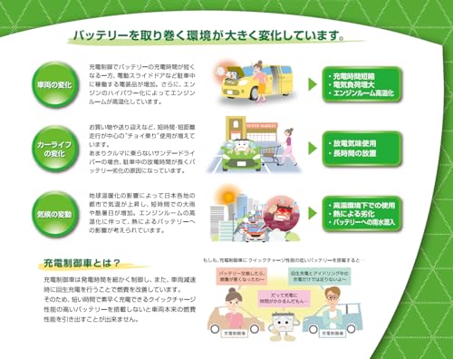 GSユアサ ECO.R EC 50B19L 国産車バッテリー 充電制御車対応 GS YUASA ジーエスユアサ 2024年モデル 中間 画像