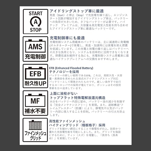【旧モデル】BOSCH (ボッシュ)ハイテックプレミアム 国産車 アイドリングストップ車/充電制御車/標準車 バッテリー HTP-M-42/60B20L 中間 画像