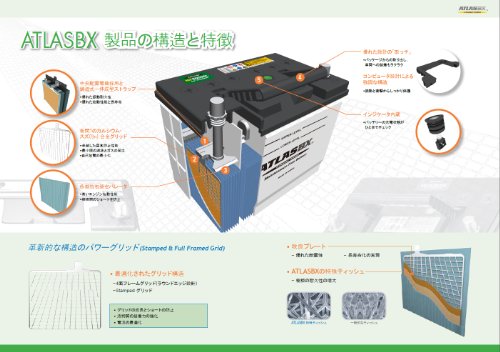 ATLASBX [ アトラス ] 国産車バッテリー [ Dynamic Power ] AT (MF) 75D23L 中間 画像