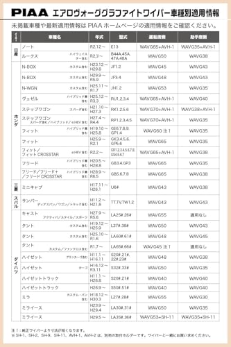 PIAA(ピア) ワイパー ブレード 350mm エアロヴォーグ グラファイト グラファイトコーティングゴム 1本入 呼番3 WAVG35 中間 画像