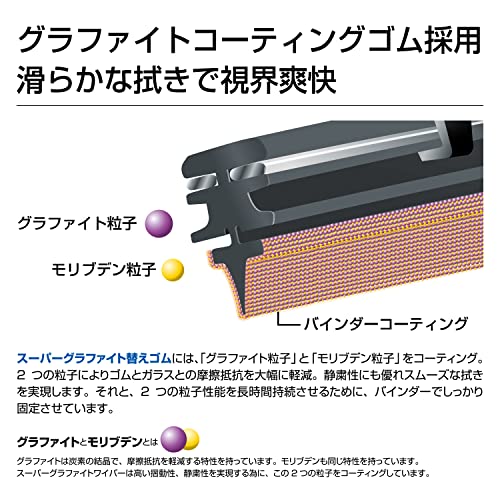 【Amazon.co.jp 限定】PIAA(ピア) ワイパー替えゴム車種専用セット 【スーパーグラファイト】 天然ゴム仕様 2本入 (650mm + 350mm) 日産 セレナ シルフィ/ホンダ ステップワゴン フリード/スズキ ランディ 他 中間 画像