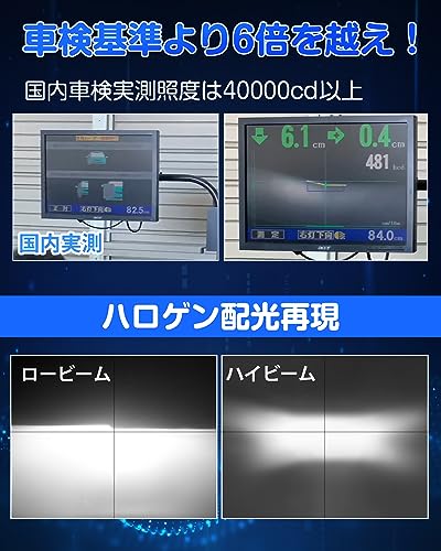 『業界最ちっちゃ！』SUPAREE H11 LED ヘッドライト LED フォグランプ H8 H11 H16 LED フォグランプ 爆光 14000lm 20W*2 6500K ハロゲンより小さい 高光効LEDチップ搭載 車/バイク用 DC12V 二重放熱 ファンレス 長寿命 ノイズ対策 中間 画像