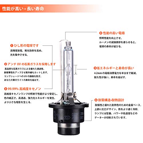 Briteye(まぶしい) ヘッドライトD2R HID バルブ 35W 純正交換用 バルブ 6500K 12V 車用(2個入り) (D2R-6500K) 中間 画像