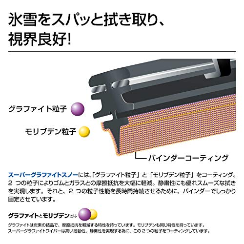 PIAA(ピア) ワイパー 替えゴム 雪用 650mm スーパーグラファイト グラファイトコーティングゴム 1本入 呼番82 WGR65W 最後 画像
