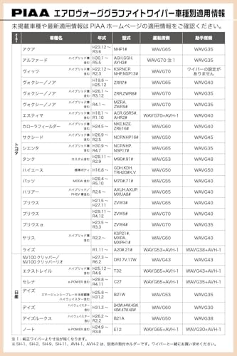 PIAA(ピア) ワイパー ブレード 350mm エアロヴォーグ グラファイト グラファイトコーティングゴム 1本入 呼番3 WAVG35 中間 画像