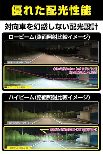 【Amazon.co.jp 限定】M's Basic by IPF ヘッドライト フォグランプ LED 車用 H4 Hi Lo切替 4400lm/3300lm 41631cd 6000K ホワイト 12V24V兼用 2本入 新車検対応 ドライバーユニット一体型 冷却ファン内蔵 コンパクトサイズ 配光重視 キレの良いカットライン AMZ-HL041 中間 画像