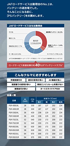 BOSCH (ボッシュ)PSバッテリー 国産車 充電制御車バッテリー PSR-55B24L 中間 画像