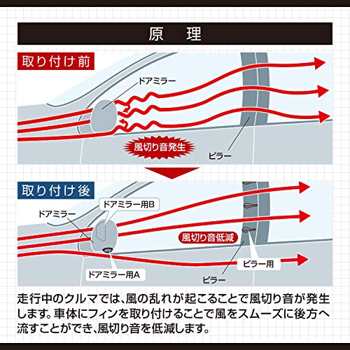 【Amazon.co.jp限定】エーモン(amon) 車内を静かにする静音計画 風切り音低減フィンセット 4986 中間 画像
