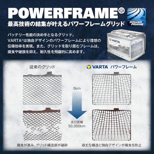 VARTA(バルタ) Silver Dynamic AGM LN4 (580 901 080) 輸入車・国産車用バッテリー アイドリングストップ車/標準車 <長期保証>ドイツ車適合 中間 画像” loading=”lazy” decoding=”async” data-id=”1417″ /></figure>
<p>VARTA(バルタ) Silver Dynamic AGM LN4 (580 901 080)は、輸入車・国産車の両方に対応可能な高性能バッテリーとして注目されています。<br />特にアイドリングストップ車や標準車に幅広く適合し、ドイツ車との相性も良いことから、多くのユーザーに選ばれている製品です。<br />本記事では、対応車種の具体例や製品の特徴を分かりやすく解説し、購入を検討する際に押さえておきたいポイントをまとめました。</p>
<h3>多彩な対応車種と輸入車への適合性</h3>
<p>Silver Dynamic AGM LN4は、BMW、メルセデス・ベンツ、アウディ、フォルクスワーゲンなどの代表的なドイツ車に多数採用されています。<br />AGM技術を採用することで高い放電性能と充電受入れ能力を両立し、車両の電力需要に応える設計です。<br />さらに国産車においても、近年増加するアイドリングストップ搭載車にも適合し、従来のバッテリーよりも長寿命かつ安定した電力供給が期待できる点がポイントです。</p>
<p>あわせて <a href=