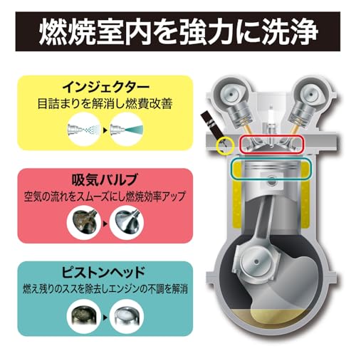 SurLuster(シュアラスター) ループ パワーショット 240ml ガソリン添加剤 ガソリン車 4サイクル PEA PIBA 特殊潤滑剤配合 洗浄系燃料添加剤 燃費改善 振動軽減 レスポンス回復 エンジン内洗浄効果 LP-14 中間 画像