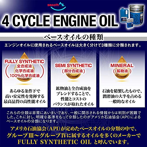 AZ(エーゼット) バイク用 4サイクル エンジンオイル 4L 【10W-40/MA2/100%化学合成油/2輪用】 MEA-012/EG044/ONROAD 中間 画像