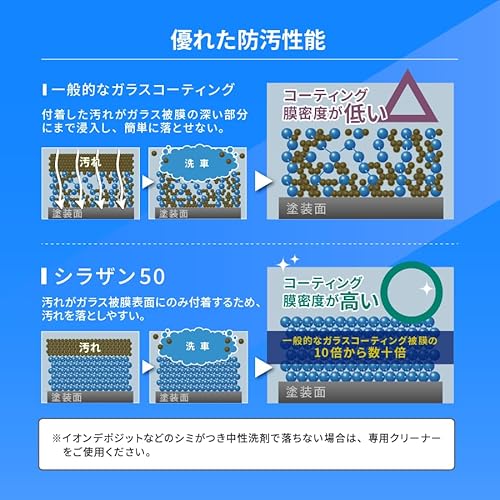 Zeus clear シラザン50 トップコート付き 自動車用ガラスコーティング剤 (M) 中間 画像