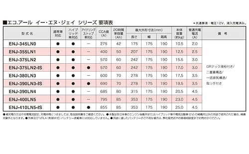 GSユアサ ENJ 355 LN1 ECO.R ENJ 国産車専用バッテリー GRテック液栓 GS YUASA ジーエスユアサ 中間 画像