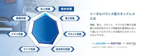 ダンロップ(DUNLOP) 165/60R15 77Q スタッドレスタイヤ WINTER MAXX 02 4本セット 中間 画像