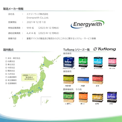エナジーウィズ(Energywith) Tuflong (タフロング) AG豊作くん A19L 農業機械用 AGA 30A19L 中間 画像