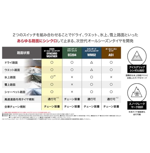 ダンロップ(DUNLOP) 195/65R15 91H オールシーズンタイヤ SYNCHRO WEATHER 4本セット 最後 画像